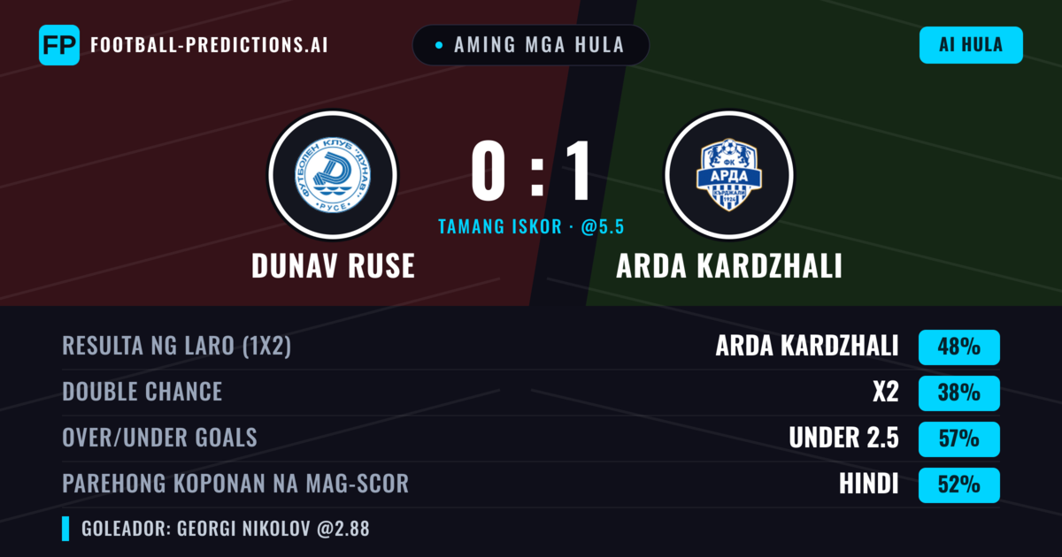 Aming mga hula: Dunav Ruse vs Arda Kardzhali — Arda Kardzhali — Manalo (48%); Under 2.5; Parehong magbubuo: Hindi