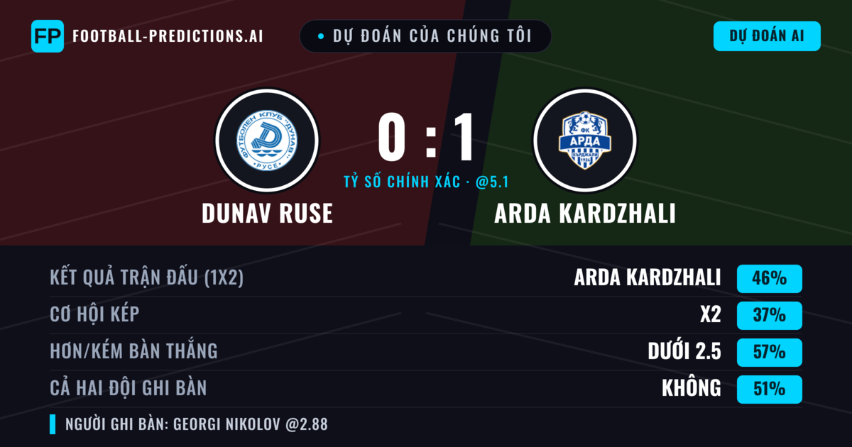 Dự đoán của chúng tôi: Dunav Ruse vs Arda Kardzhali — Arda Kardzhali — Thắng (48%); Ít hơn 2.5; Cả hai ghi bàn: Không