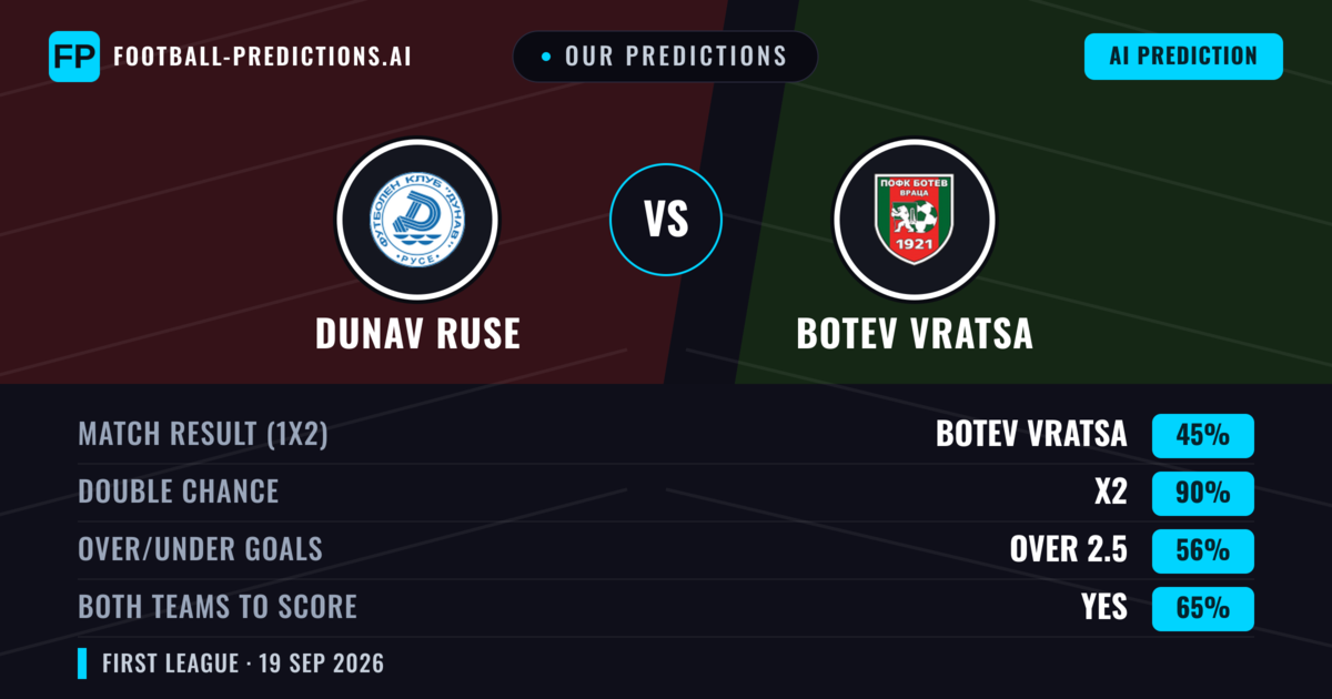Our Predictions: Dunav Ruse vs Botev Vratsa — Botev Vratsa — Win (37%); under 2.5; Both teams to score: No
