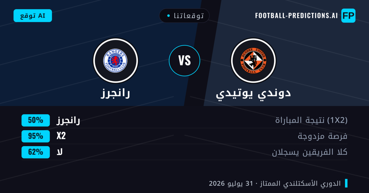 توقعاتنا: دوندي يوتيدي ضد رانجرز — رانجرز — فوز (61%); أكثر من 2.5; هدفين أو أكثر
