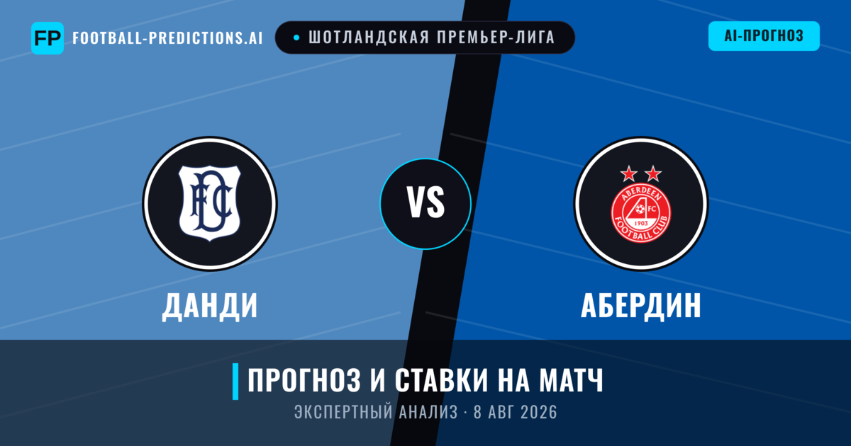Данди – Абердин — прогноз и превью матча