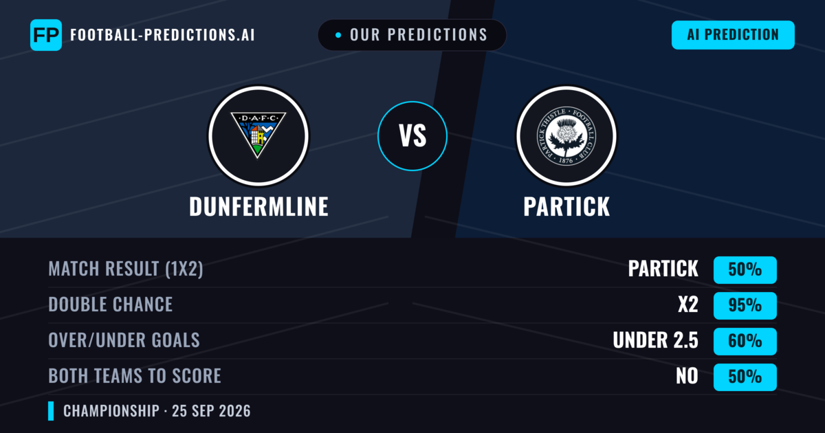 Our Predictions: Dunfermline vs Partick — Draw (50%); under 2.5; Both teams to score: No