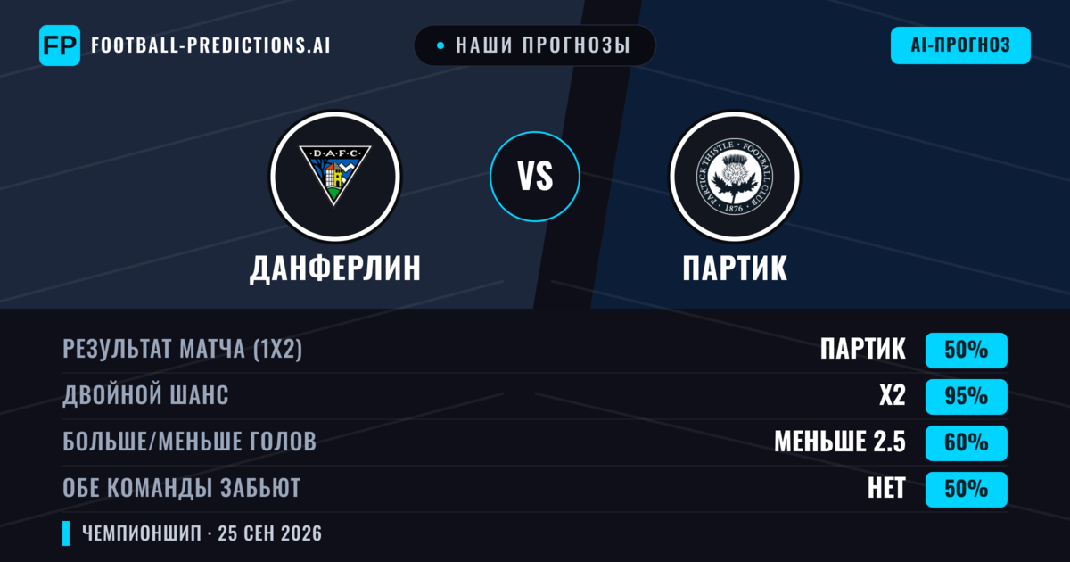 Наши прогнозы: Данферлин против Партик — Ничья (50%); Меньше 2.5; Обе забьют Нет