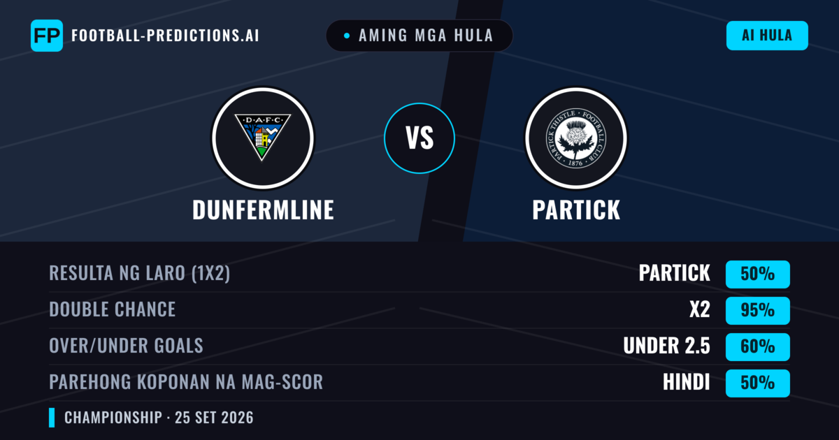 Aming mga hula: Dunfermline vs Partick — Draw (50%); Under 2.5; Parehong magbubuo: Hindi