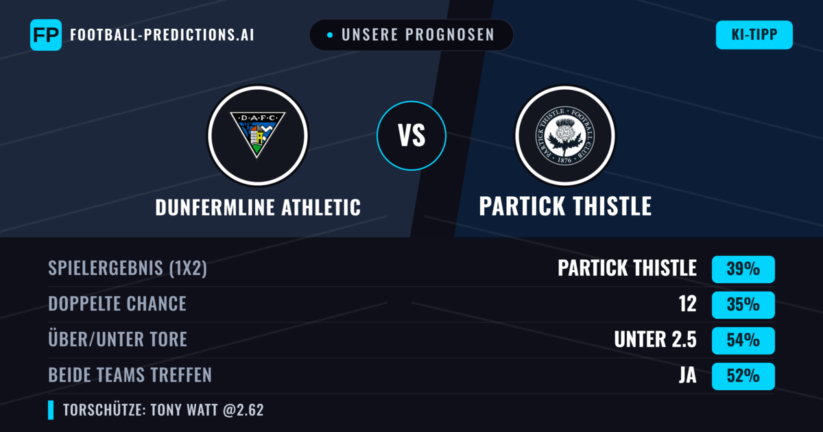Unsere Prognosen: Dunfermline Athletic vs Partick Thistle — Partick Thistle — Sieg (39%); Unter 2.5; Beide treffen: Ja
