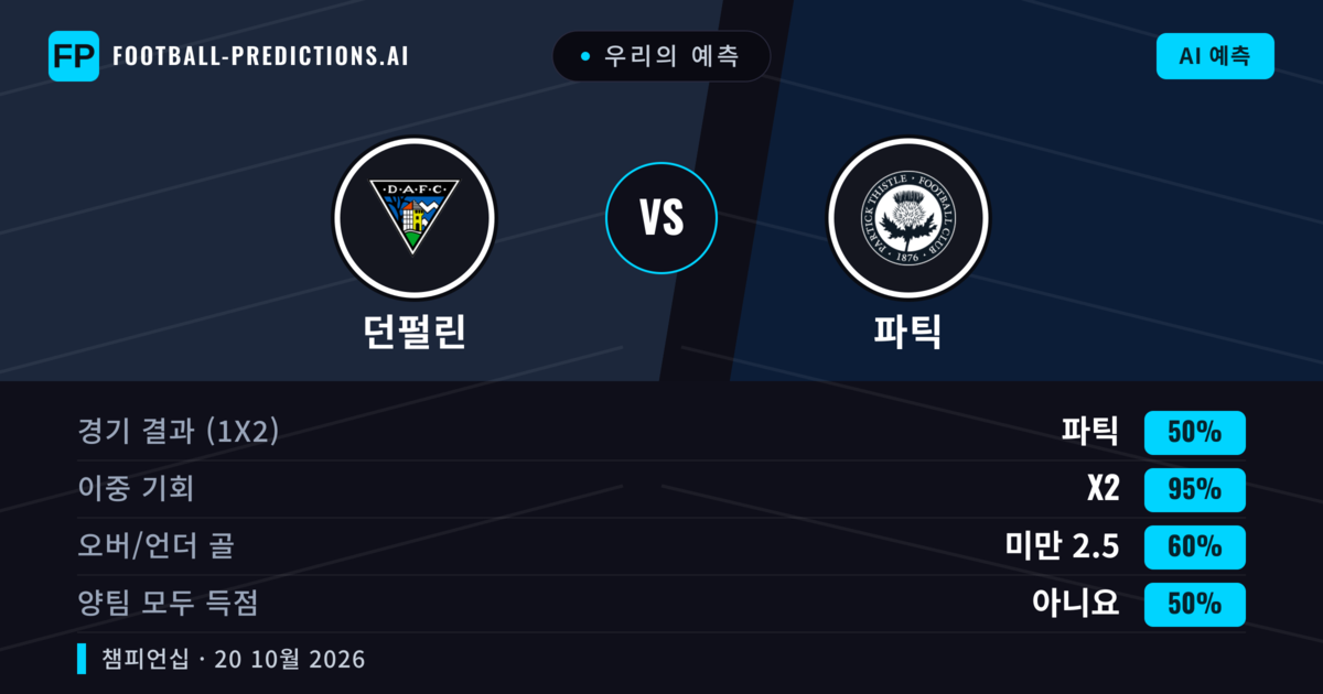 우리의 예측: 던펄린 vs 파틱 — 무승부 (50%); 미만 2.5; 양팀 모두 득점: 아니오