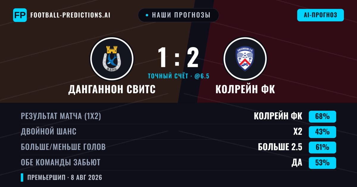 Наши прогнозы: Данганнон Свитс против Колрейн ФК — Колрейн ФК — Победа (62%); Больше 2.5; Обе забьют Да