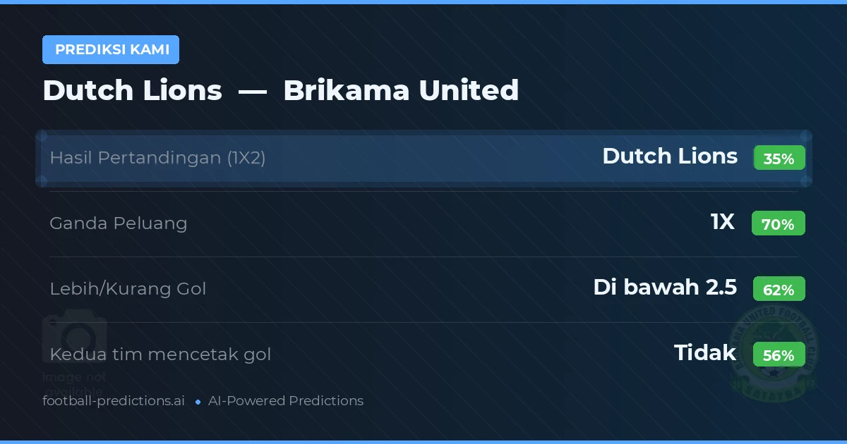 Prediksi kami: Dutch Lions vs Brikama United — Seri (35%); Kurang 2.5; Kedua tim mencetak gol: Tidak