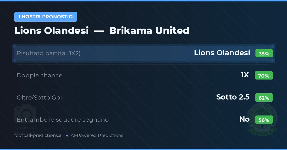 I nostri pronostici: Lions Olandesi vs Brikama United — Pareggio (35%); Sotto 2.5; Entrambe segnano: No