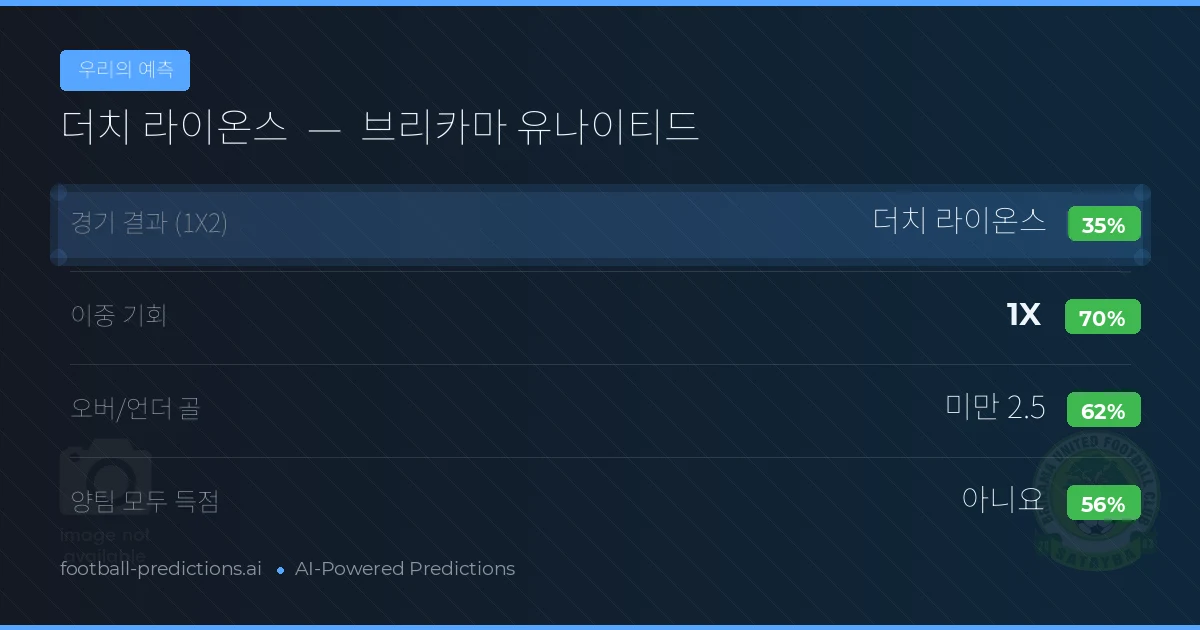 우리의 예측: 더치 라이온스 vs 브리카마 유나이티드 — 무승부 (35%); 미만 2.5; 양팀 모두 득점: 아니오