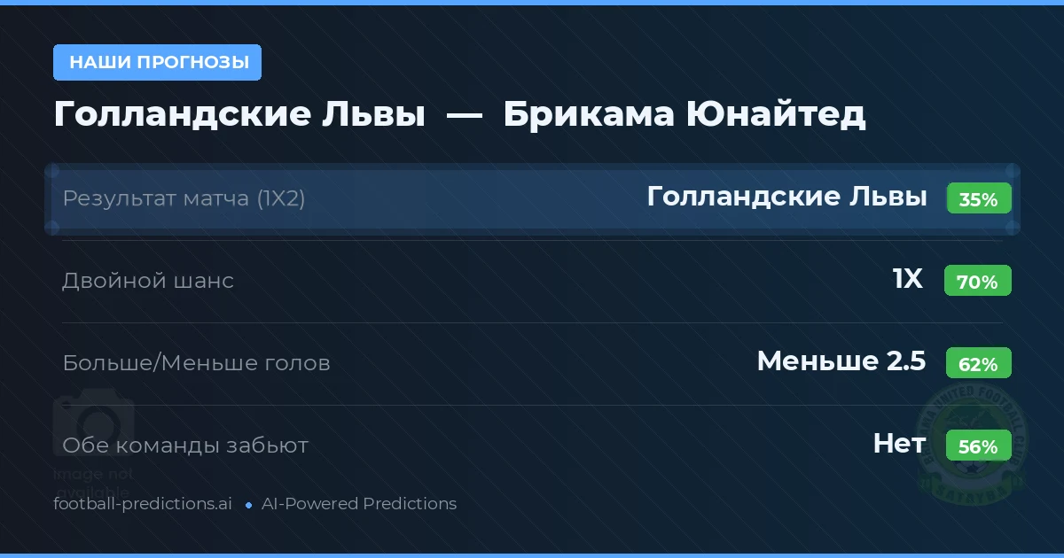 Наши прогнозы: Голландские Львы против Брикама Юнайтед — Ничья (35%); Меньше 2.5; Обе забьют Нет