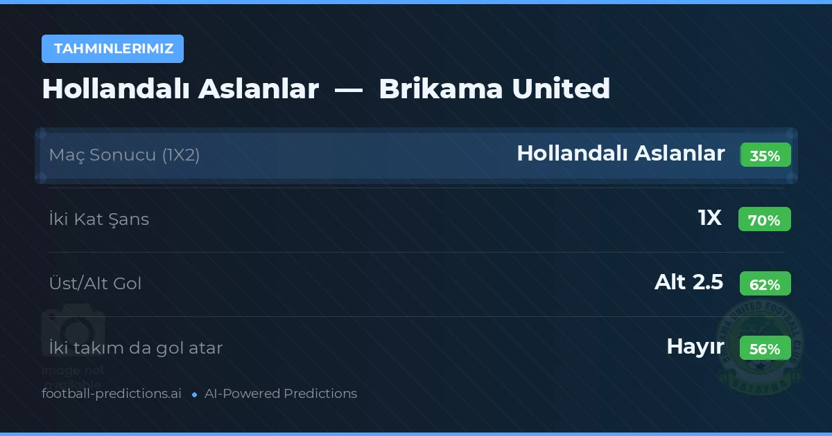 Tahminlerimiz: Hollandalı Aslanlar vs Brikama United — Beraberlik (35%); Alt 2.5; İki taraf da gol atar: Hayır