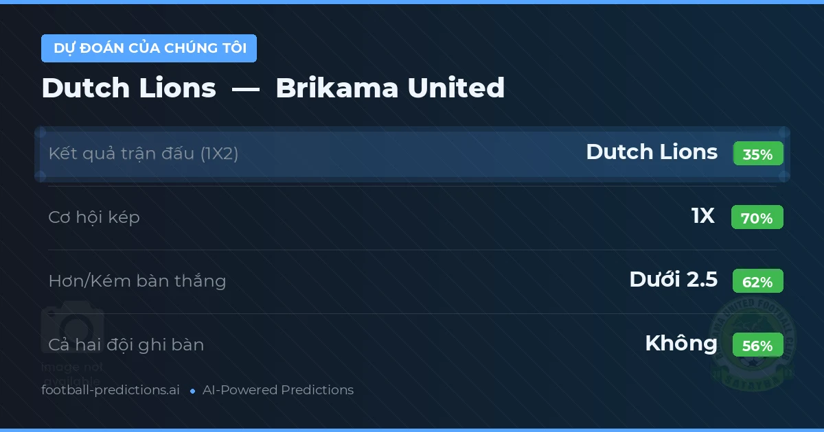 Dự đoán của chúng tôi: Dutch Lions vs Brikama United — Hòa (35%); Ít hơn 2.5; Cả hai ghi bàn: Không