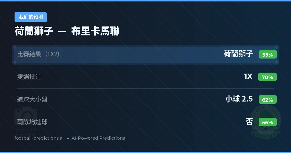 我们的预测: 荷蘭獅子 對 布里卡馬聯 — 平 (35%); 小球 2.5; 無進球