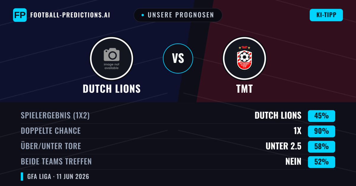 Unsere Prognosen: Dutch Lions vs TMT — Unentschieden (45%); Unter 2.5; Beide treffen: Nein
