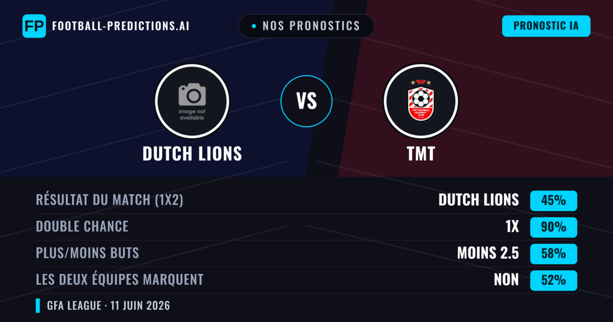 Nos pronostics: Dutch Lions vs TMT — Nul (45%); Moins 2.5; Les deux marquent : Non