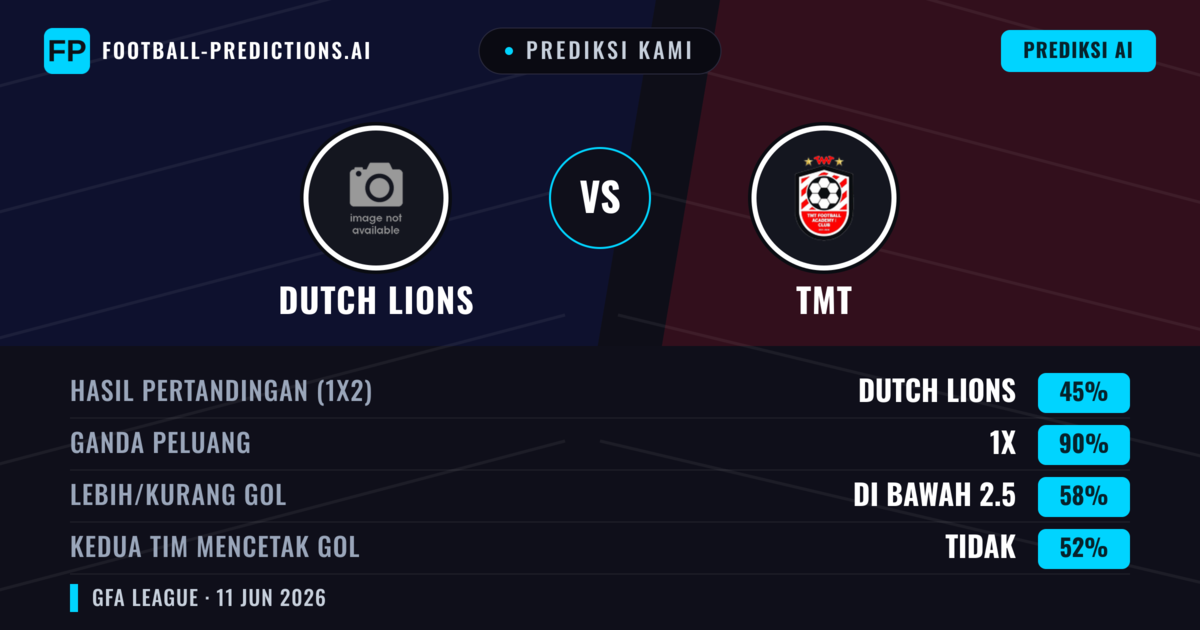 Prediksi kami: Dutch Lions vs TMT — Seri (45%); Kurang 2.5; Kedua tim mencetak gol: Tidak
