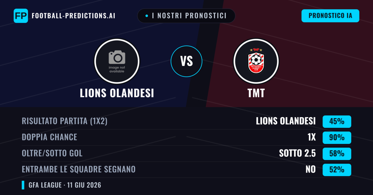 I nostri pronostici: Lions Olandesi vs TMT — Pareggio (45%); Sotto 2.5; Entrambe segnano: No