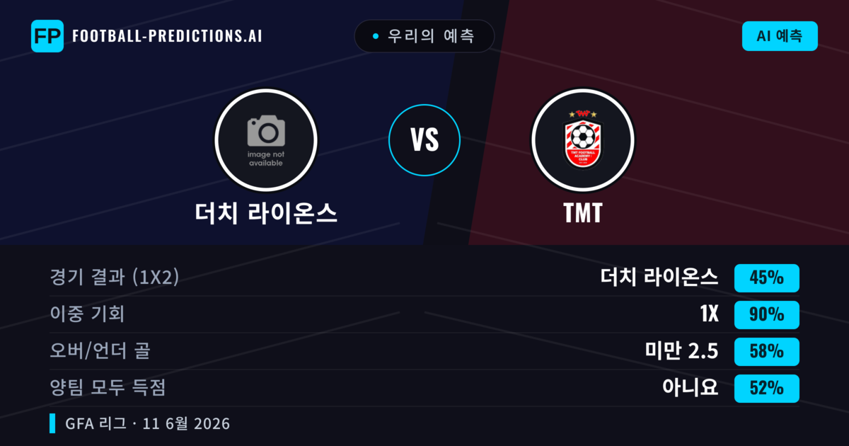 우리의 예측: 더치 라이온스 vs TMT — 무승부 (45%); 미만 2.5; 양팀 모두 득점: 아니오
