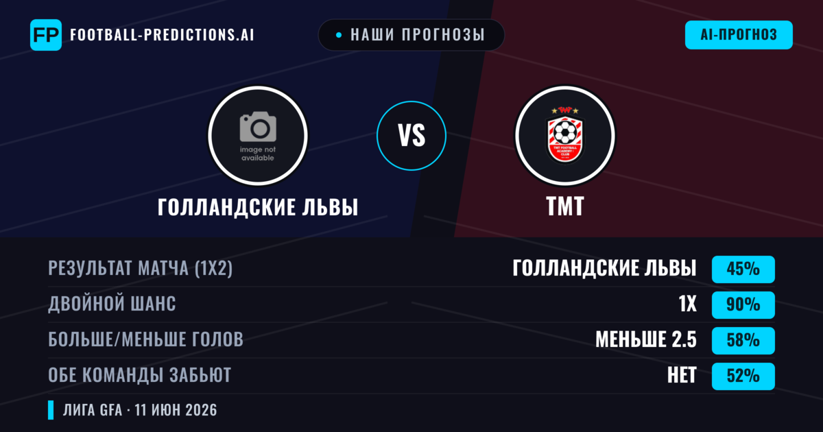 Наши прогнозы: Голландские Львы против ТМТ — Ничья (45%); Меньше 2.5; Обе забьют Нет