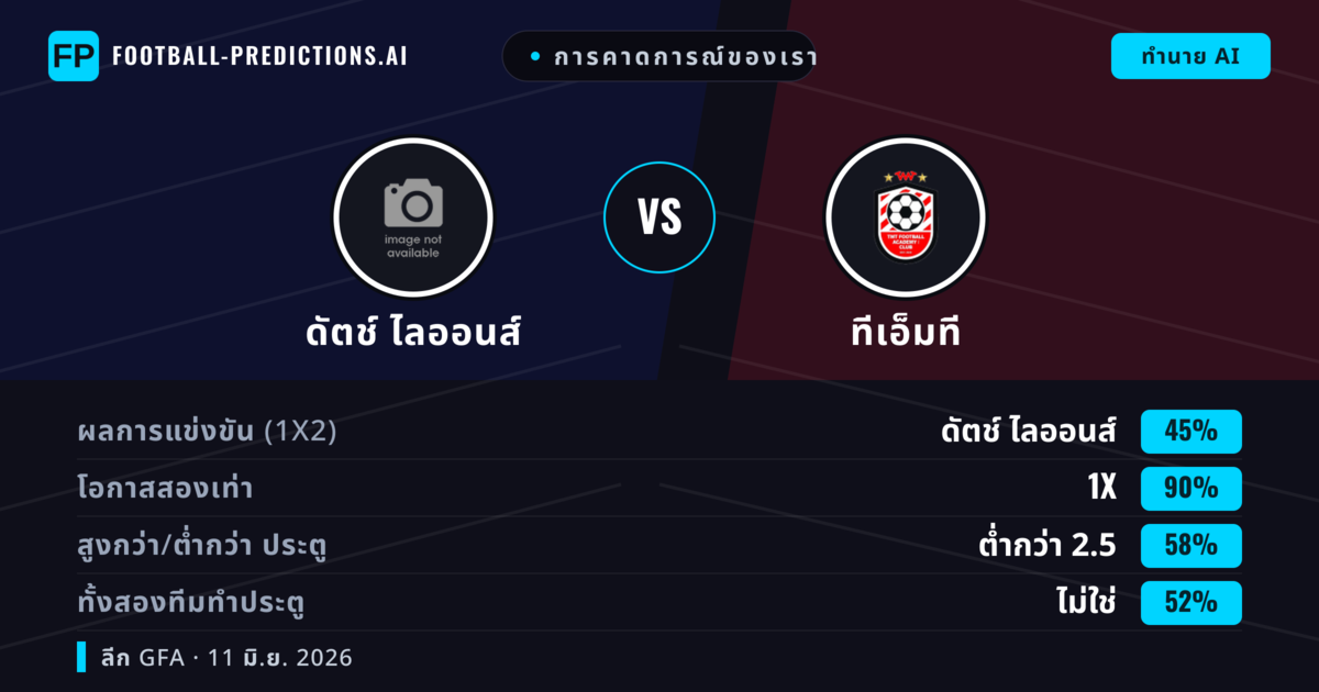 การคาดการณ์ของเรา: ดัตช์ ไลออนส์ vs ทีเอ็มที — เสมอ (45%); ต่ำกว่า 2.5; ทั้งสองทีมทำประตู: ไม่ใช่
