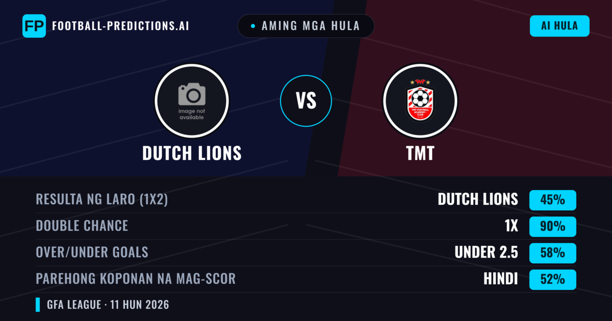 Aming mga hula: Dutch Lions vs TMT — Draw (45%); Under 2.5; Parehong magbubuo: Hindi