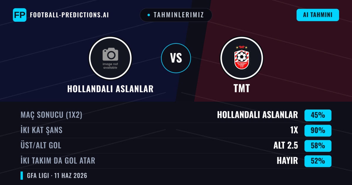 Tahminlerimiz: Hollandalı Aslanlar vs TMT — Beraberlik (45%); Alt 2.5; İki taraf da gol atar: Hayır