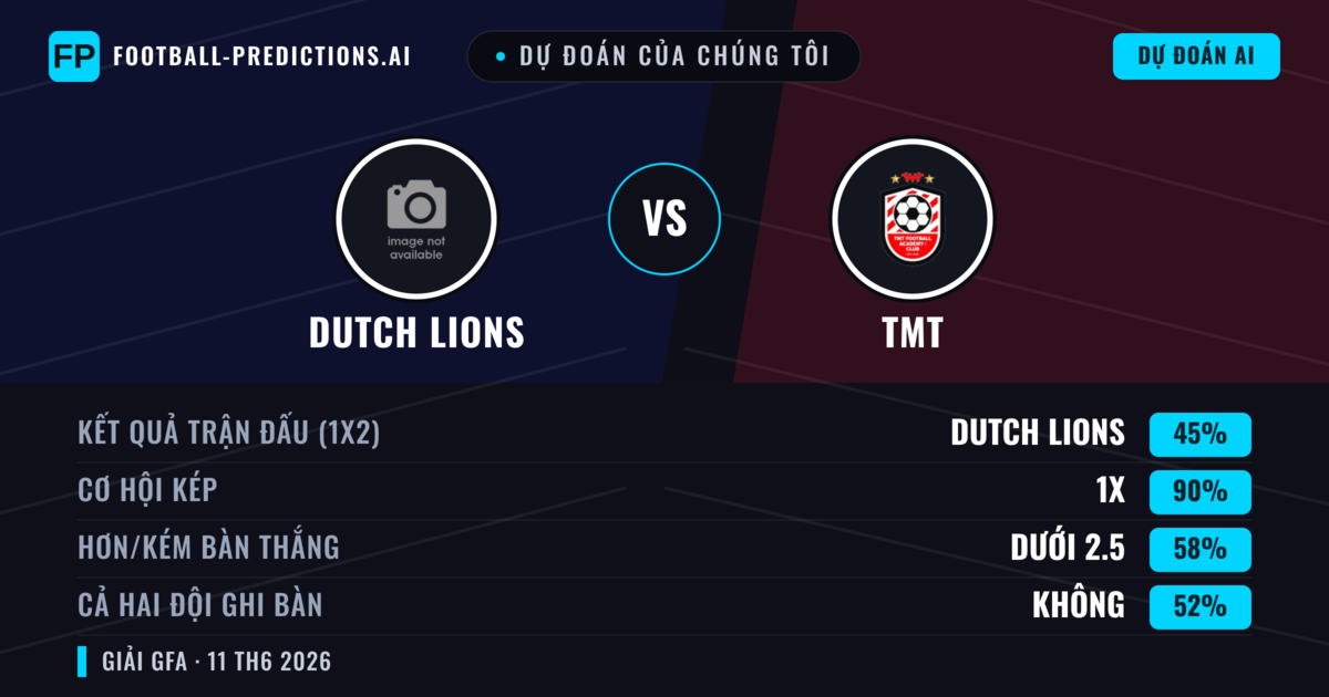 Dự đoán của chúng tôi: Dutch Lions vs TMT — Hòa (45%); Ít hơn 2.5; Cả hai ghi bàn: Không