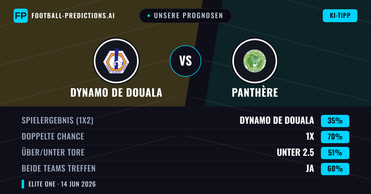 Unsere Prognosen: Dynamo de Douala vs Panthère — Unentschieden (35%); Unter 2.5; Beide treffen: Ja