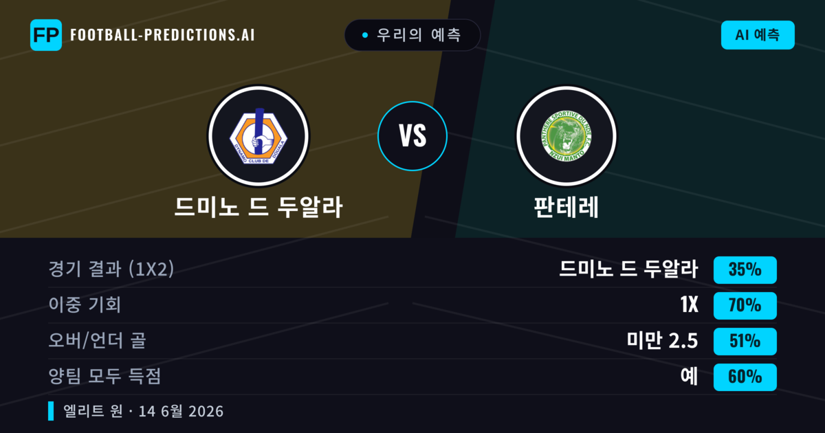 우리의 예측: 드미노 드 두알라 vs 판테레 — 무승부 (35%); 미만 2.5; 양팀 모두 득점: 예