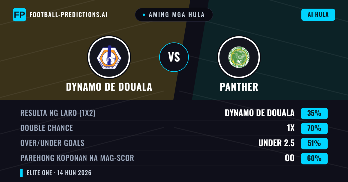 Aming mga hula: Dynamo de Douala vs Panther — Draw (35%); Under 2.5; Parehong magbubuo: Oo