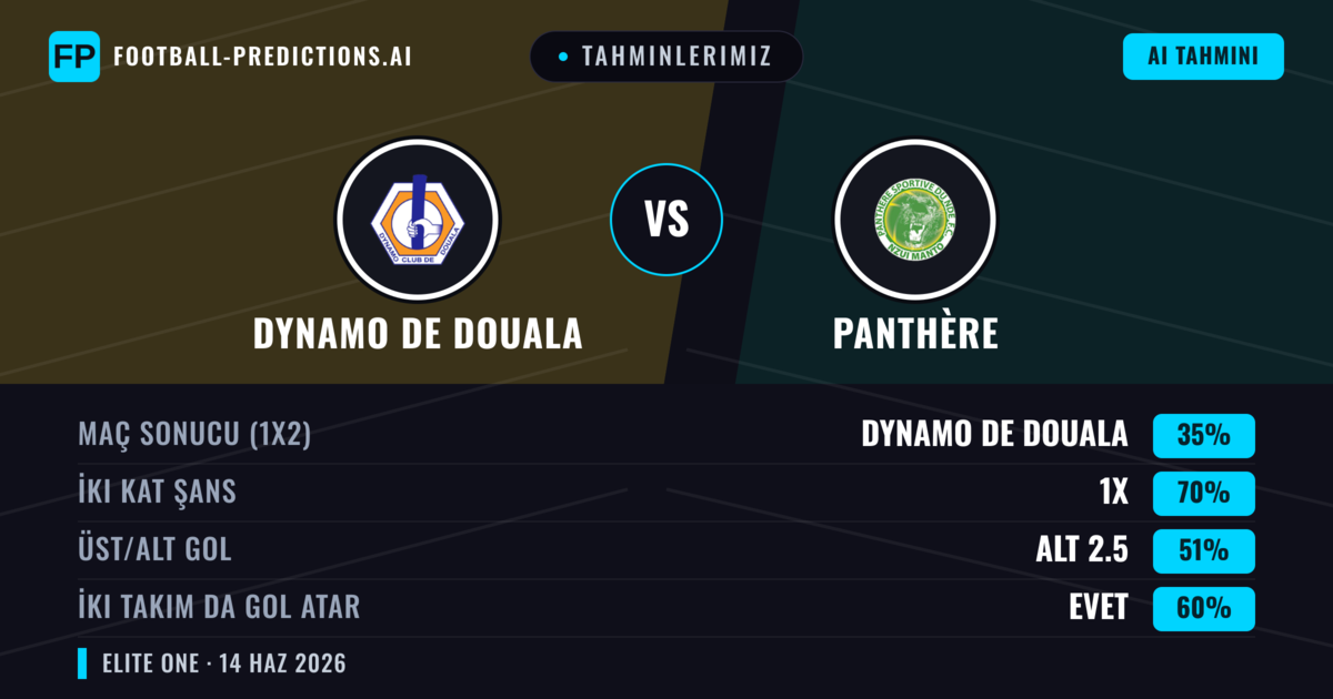 Tahminlerimiz: Dynamo de Douala vs Panthère — Beraberlik (35%); Alt 2.5; İki taraf da gol atar: Evet