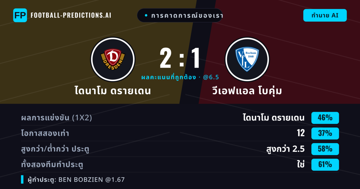 การคาดการณ์ของเรา: ไดนาโม ดรายเดน vs วีเอฟแอล โบคุ่ม — ไดนาโม ดรายเดน — ชนะ (46%); เกิน 2.5; ทั้งสองทีมทำประตู: ใช่