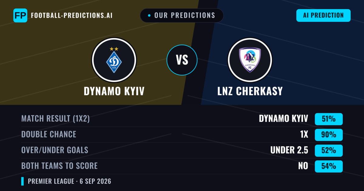 Our Predictions: Dynamo Kyiv vs LNZ Cherkasy — Dynamo Kyiv — Win (50%); under 2.5; Both teams to score: No