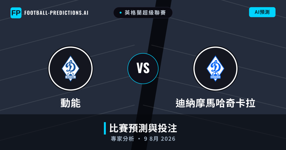 動能 vs 迪納摩馬哈奇卡拉 — 比赛预测和前瞻