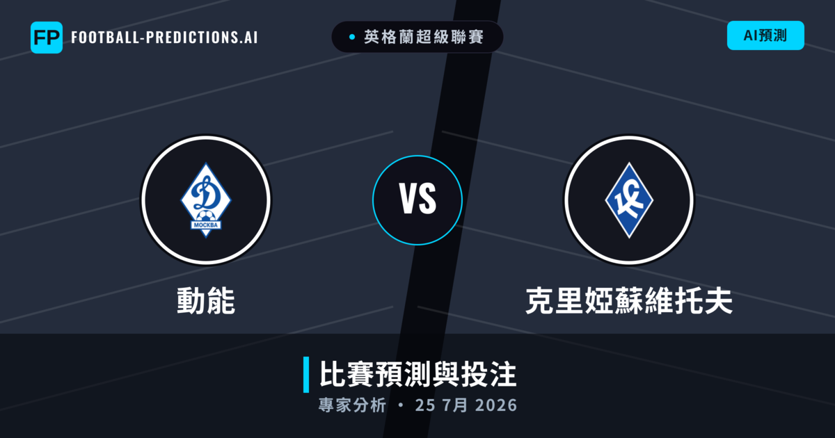 動能 vs 克里婭蘇維托夫 — 比赛预测和前瞻