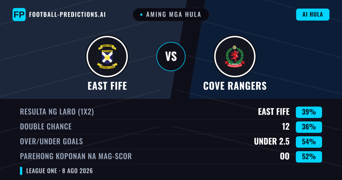 Aming mga hula: East Fife vs Cove Rangers — East Fife — Manalo (44%); Under 2.5; Parehong magbubuo: Oo
