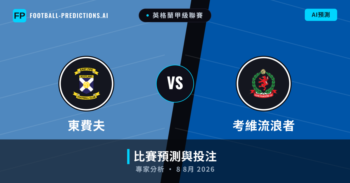 東費夫 vs 考維流浪者 — 比赛预测和前瞻