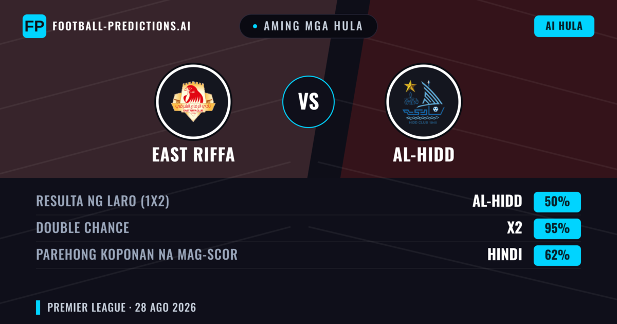 Aming mga hula: East Riffa vs Al-Hidd — East Riffa — Manalo (39%); Under 2.5; Parehong magbubuo: Oo