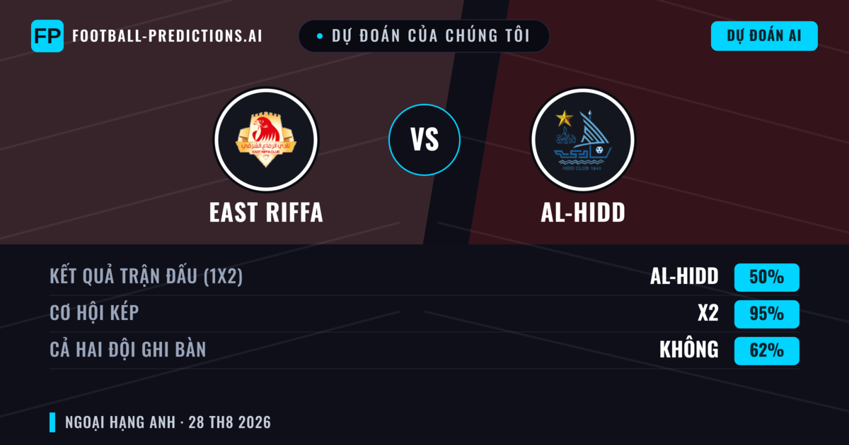 Dự đoán của chúng tôi: East Riffa vs Al-Hidd — East Riffa — Thắng (39%); Ít hơn 2.5; Cả hai ghi bàn: Có