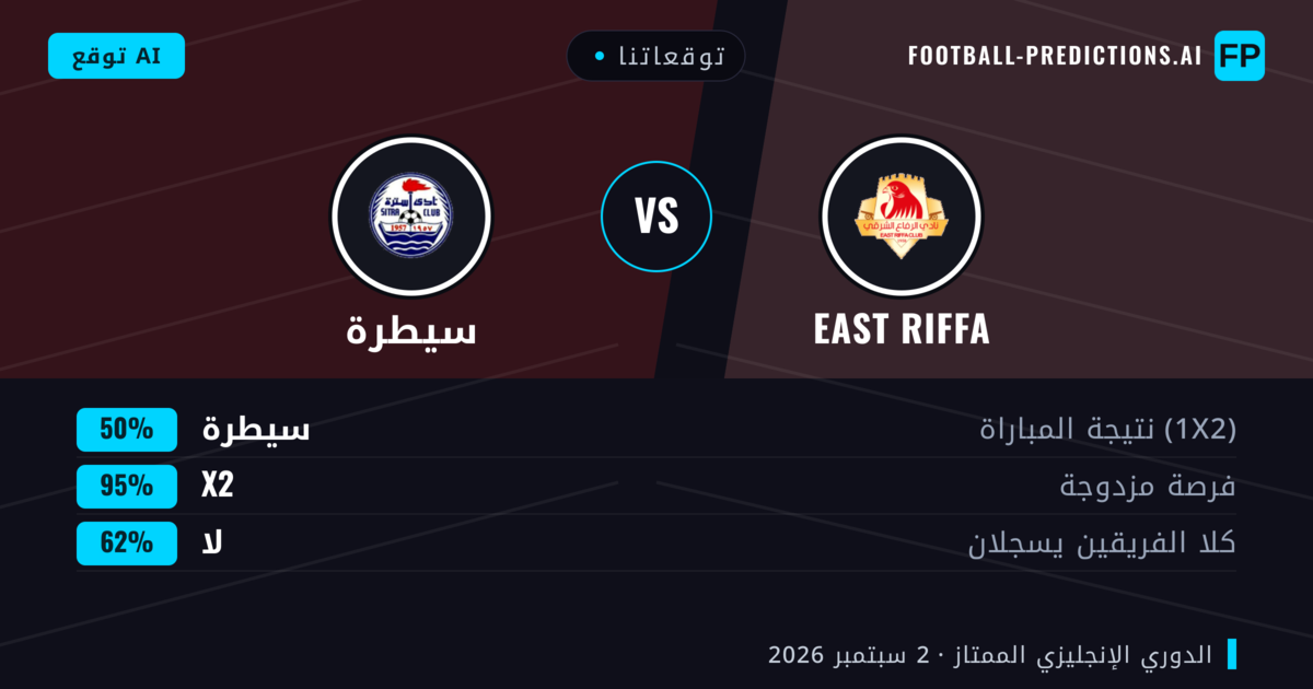 توقعاتنا: East Riffa ضد سيطرة — سيطرة — فوز (46%); أقل من 2.5; لا يسجل الطرفان