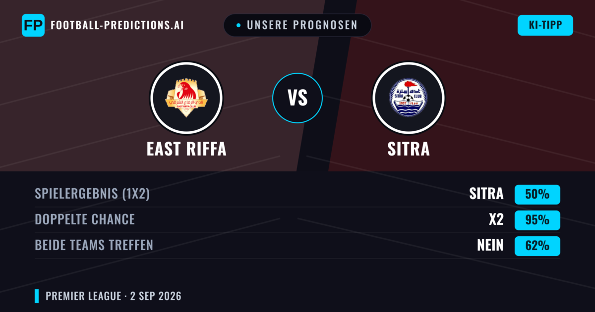 Unsere Prognosen: East Riffa vs Sitra — Sitra — Sieg (46%); Unter 2.5; Beide treffen: Nein