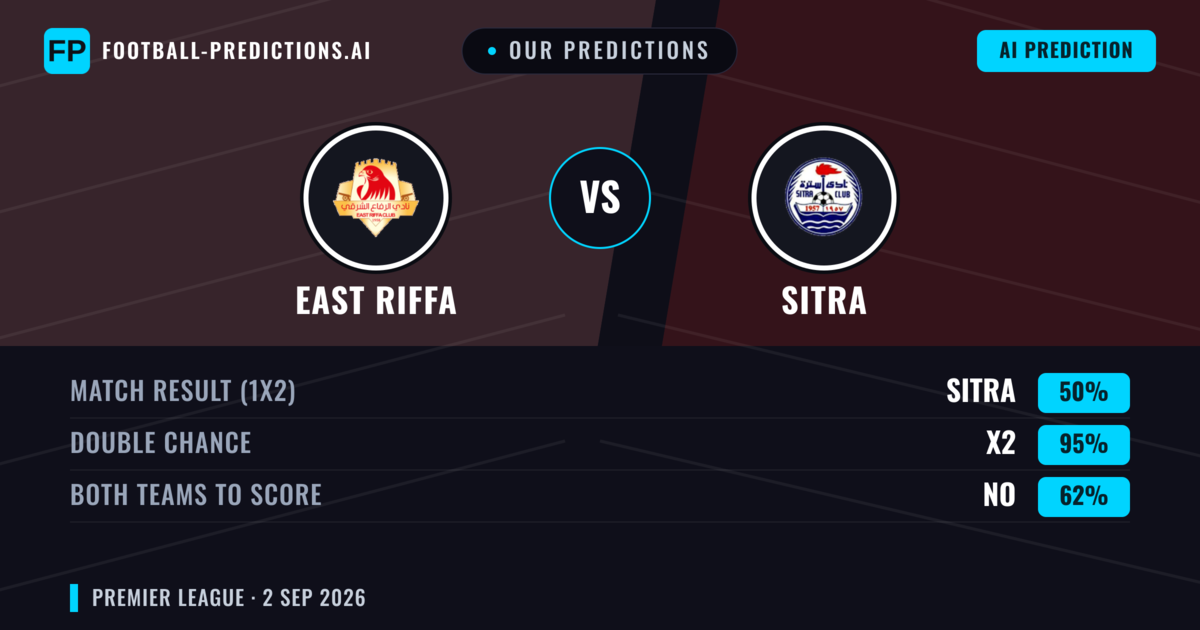 Our Predictions: East Riffa vs Sitra — Sitra — Win (45%); under 2.5; Both teams to score: No