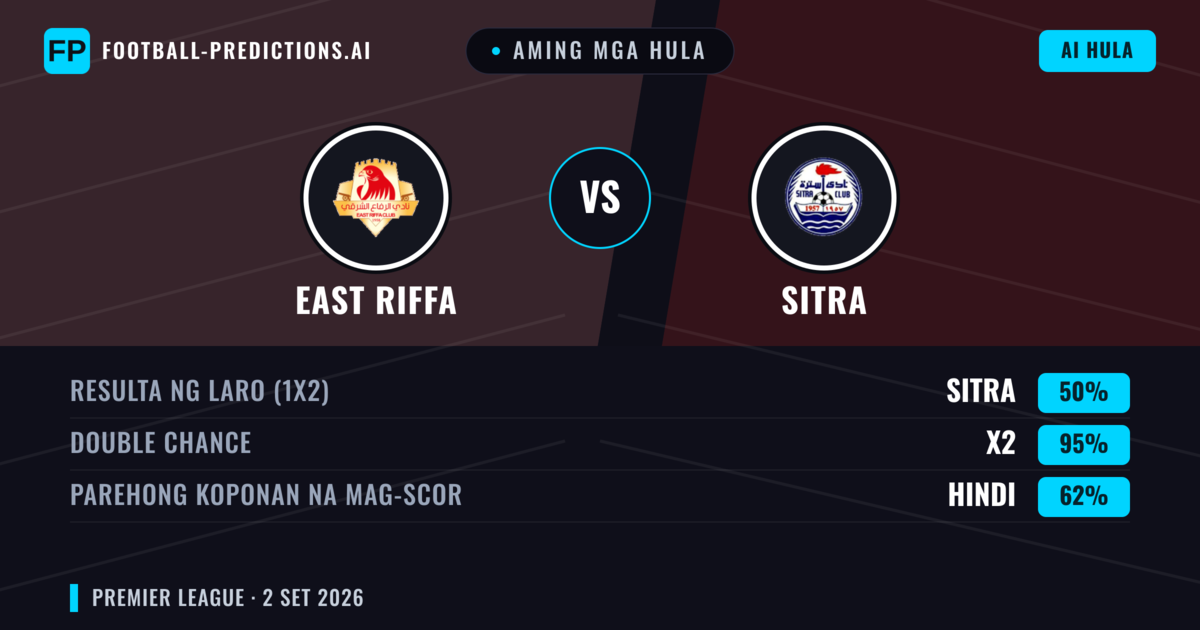 Aming mga hula: East Riffa vs Sitra — Sitra — Manalo (46%); Under 2.5; Parehong magbubuo: Hindi