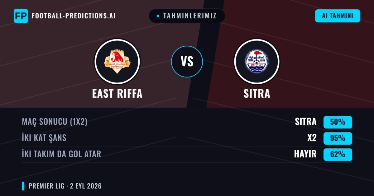 Tahminlerimiz: East Riffa vs Sitra — Sitra — Kazanmak (46%); Alt 2.5; İki taraf da gol atar: Hayır