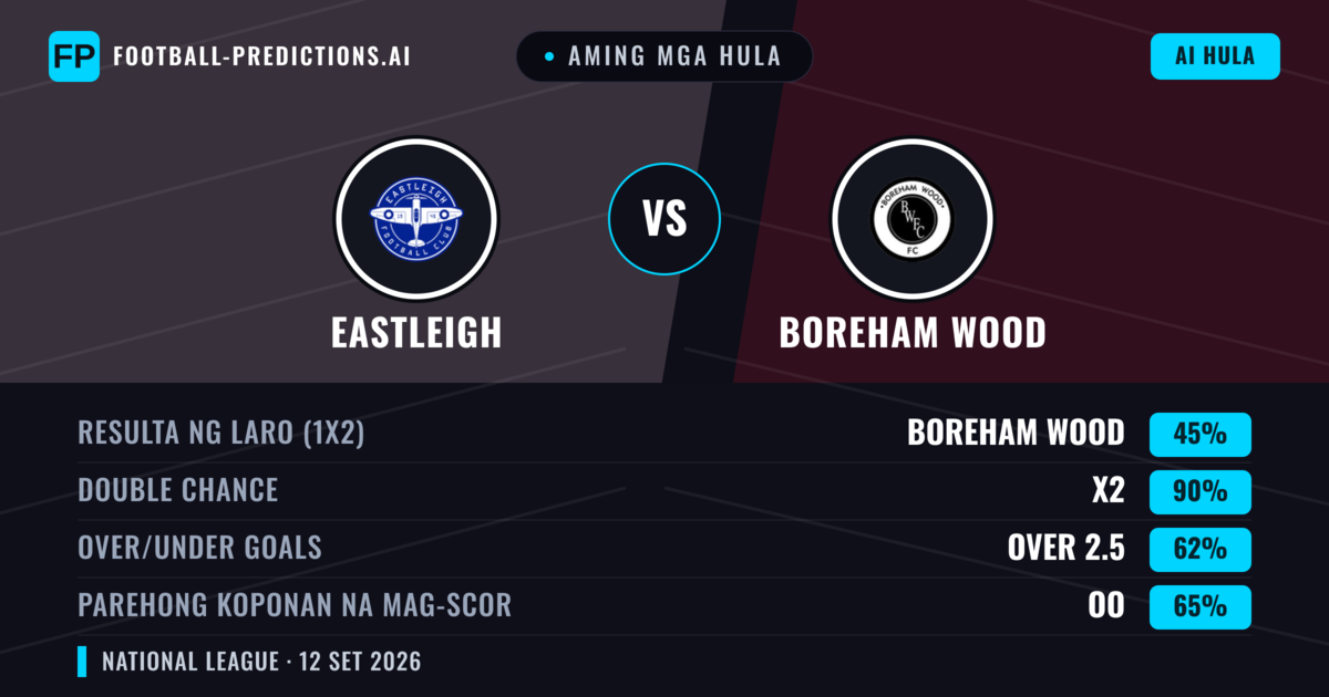 Aming mga hula: Eastleigh vs Boreham Wood — Draw (45%); Over 2.5; Parehong magbubuo: Oo