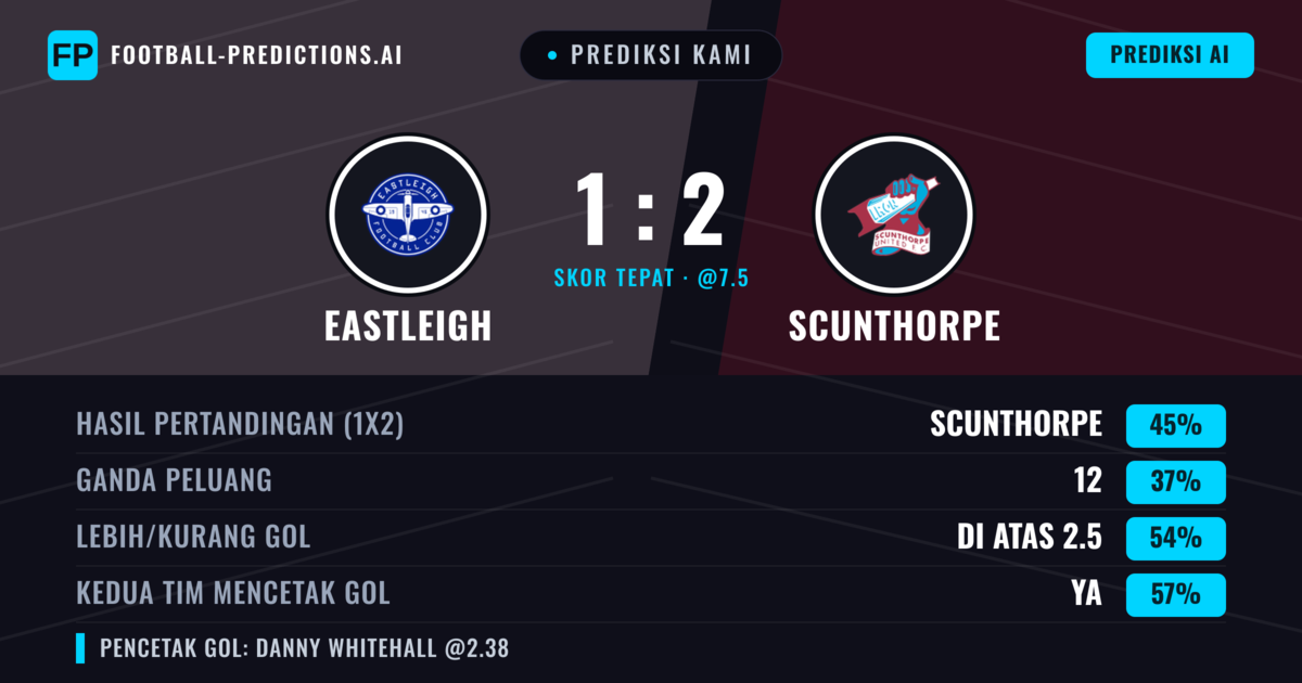 Prediksi kami: Eastleigh vs Scunthorpe — Scunthorpe — Menang (48%); Lebih 2.5; Kedua tim mencetak gol: Ya