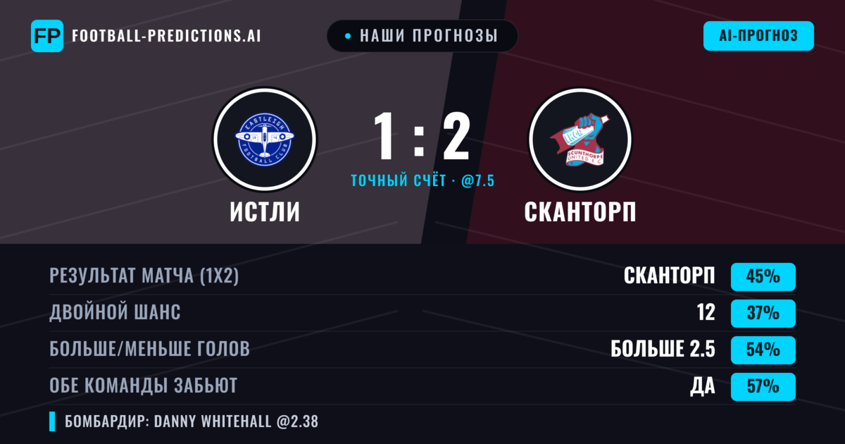 Наши прогнозы: Истли против Сканторп — Сканторп — Победа (48%); Больше 2.5; Обе забьют Да