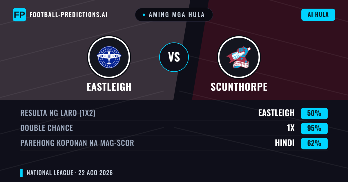 Aming mga hula: Eastleigh vs Scunthorpe — Scunthorpe — Manalo (48%); Over 2.5; Parehong magbubuo: Oo