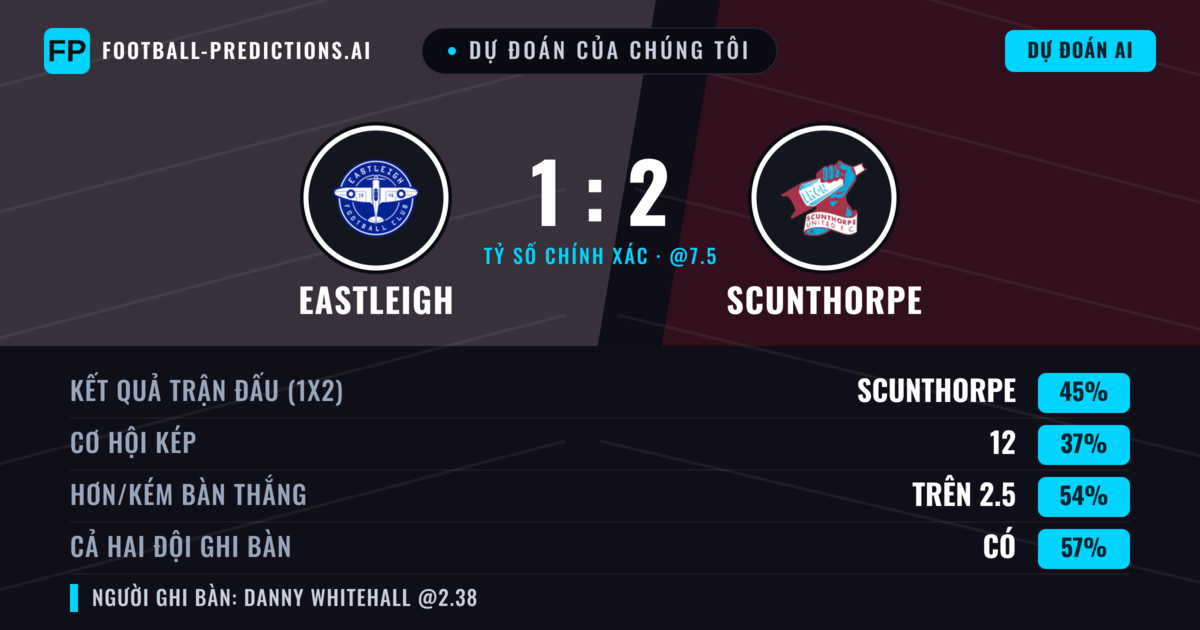 Dự đoán của chúng tôi: Eastleigh vs Scunthorpe — Scunthorpe — Thắng (48%); Hơn 2.5; Cả hai ghi bàn: Có